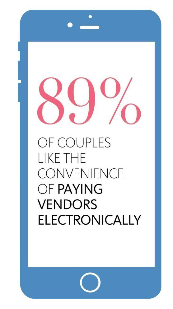 The Knot and PayPal Wedding Finance Survey Delves Deep into Millennial Couples’ Wallets