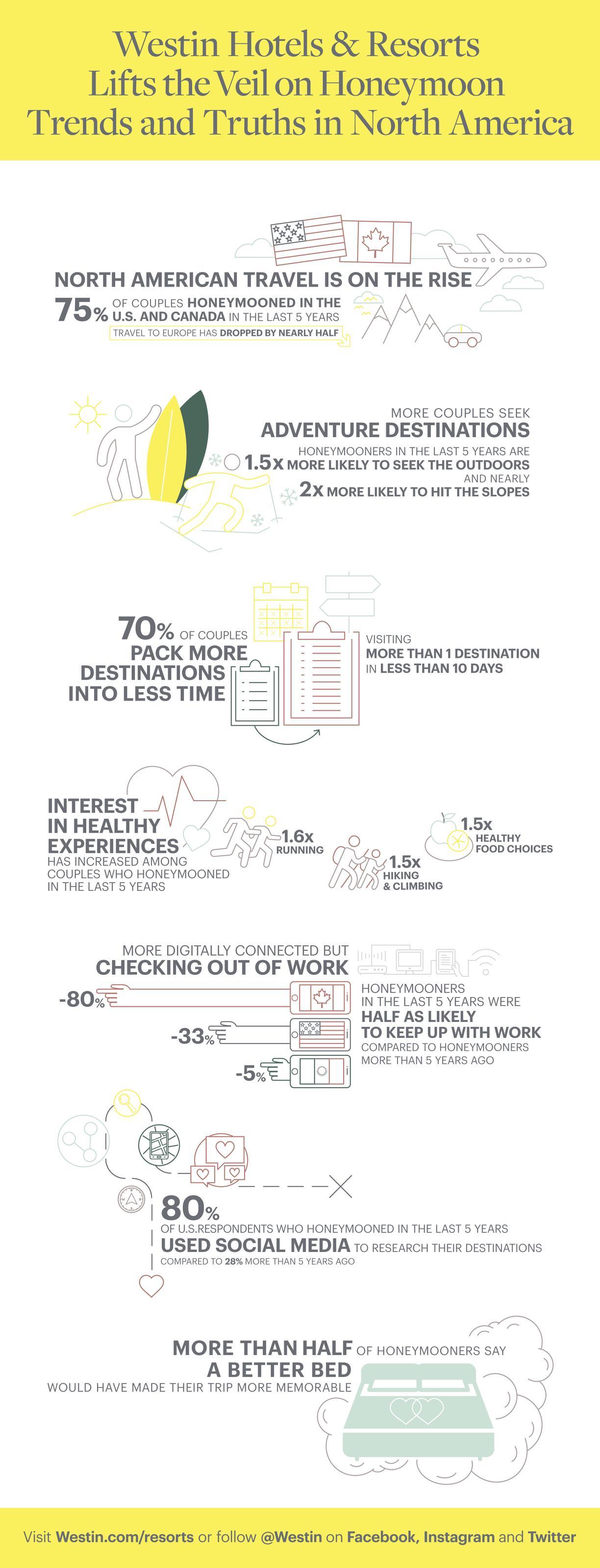 Infographic_WESTIN_NAD_Honeymoons_Trends+Truths_FINAL_4.27.16