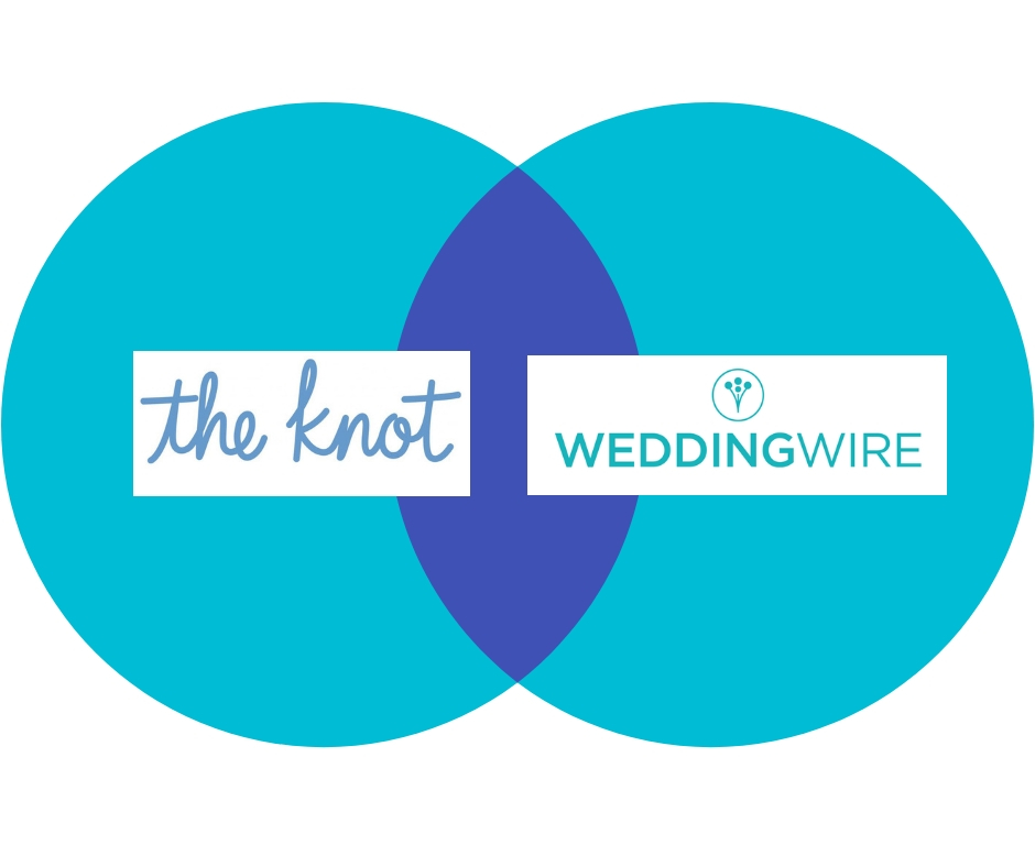 It’s Official XO Group Inc. Merges With Wedding Wire